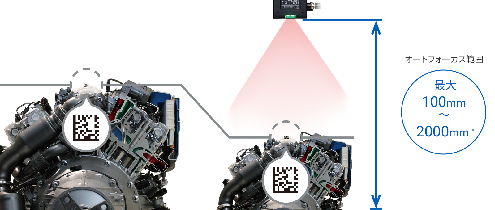 ピント・明るさ調整は自動、超深度オートフォーカス