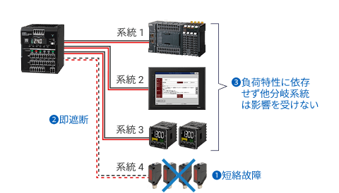 【S8AS2の電子式CP】