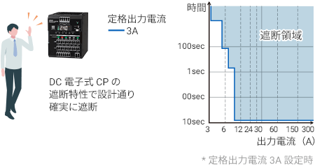 【電子式CP】
