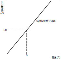 K8ABシリーズ 種類/価格 23 