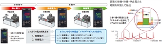KM50-E 特長 2 