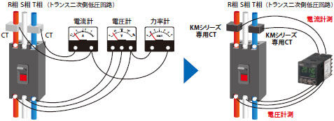 KM50-C 特長 2 