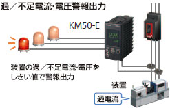 KM50-C 特長 7 