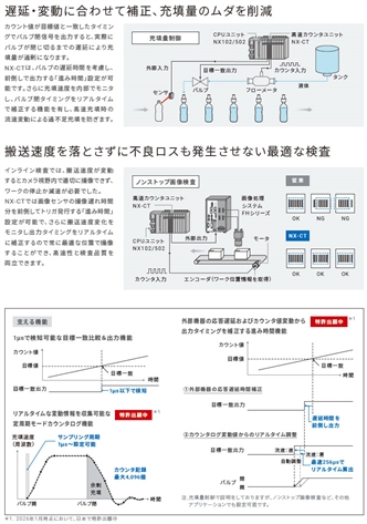 NX-CT□□□□ 特長 2 