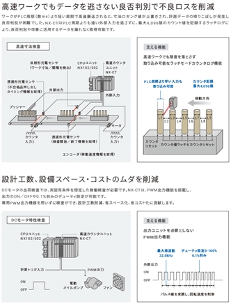 NX-CT□□□□ 特長 3 