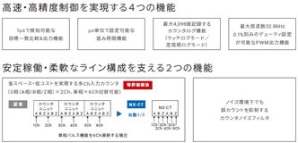 NX-CT□□□□ 特長 4 