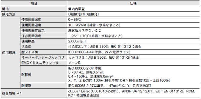 NX-CT□□□□ 定格/性能 1 