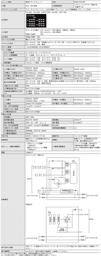 NX-CT□□□□ 定格/性能 4 