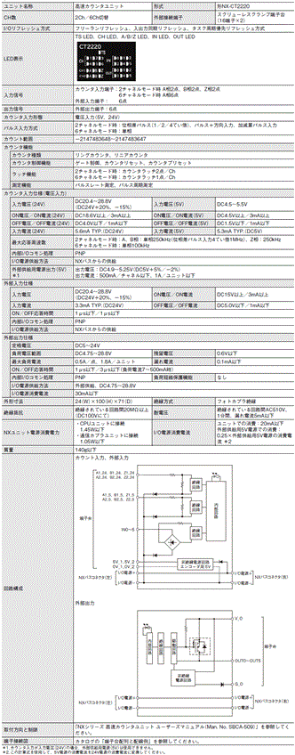 NX-CT□□□□ 定格/性能 5 