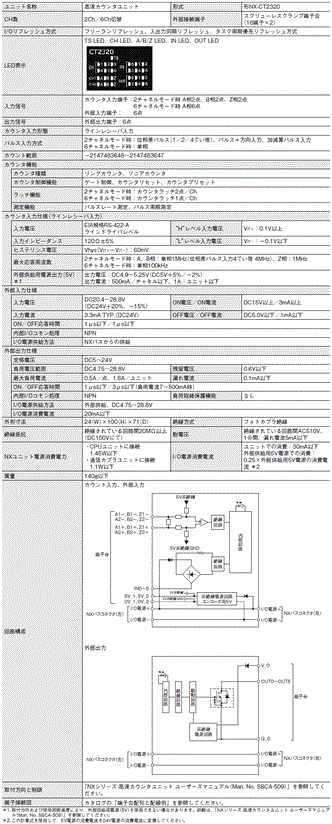 NX-CT□□□□ 定格/性能 6 