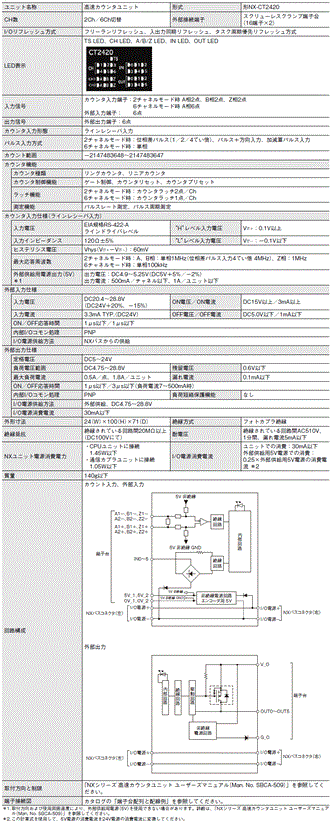 NX-CT□□□□ 定格/性能 7 