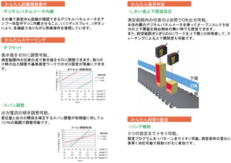 Z4W-Lシリーズ 特長 5 
