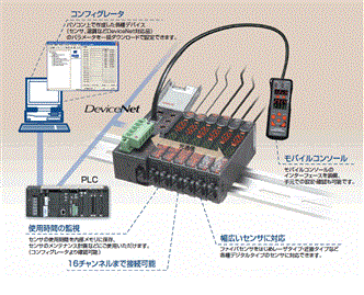 E3X-DRT21-S VER.3 特長 2 デジタルタイプセンサ用通信ユニット（DeviceNetタイプ）E3X-DRT21-S