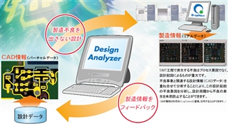 Design Analyzer 特長 1 