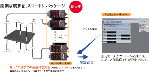 ZX-SAM14 多点演算スマートパッケージ/特長 | オムロン制御機器
