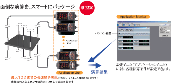 ZX-SAM14 特長 1 