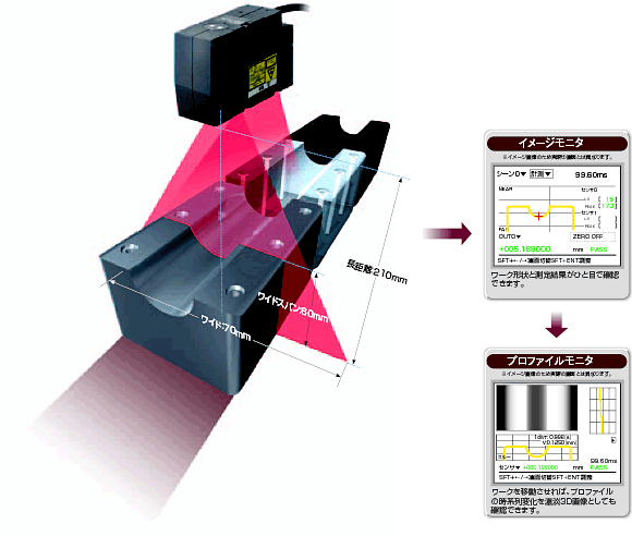 Z550 特長 7 形状計測センサ　静止状態で物体の断面形状を計測