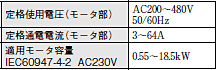 G3JA-D 特長 11 三相ハイブリッド・ソフトスタータの仕様