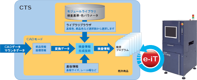 VT-RNS シリーズ 特長 2 