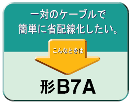 B7A 特長 2 