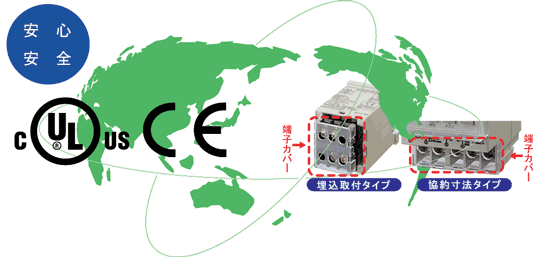 H5F 特長 2 