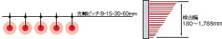 F3ZN 特長 2 