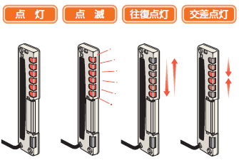 F3W-D 特長 2 