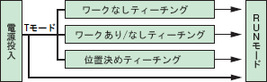 E2C-T 特長 1 