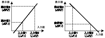 K3NX 特長 1 