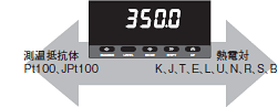 K3MA-L 特長 2 
