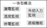 K2GL 特長 1 