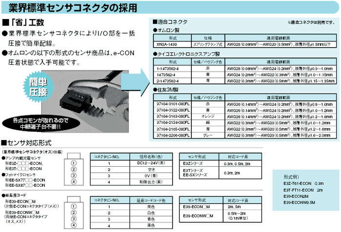 オムロン OMRON(オムロン) スマートスレーブ 耐環境ターミナル 出力8点 PNP DRT2-OD08C-1