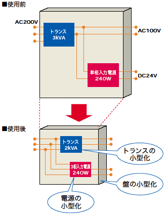 S8PE-J 特長 4 