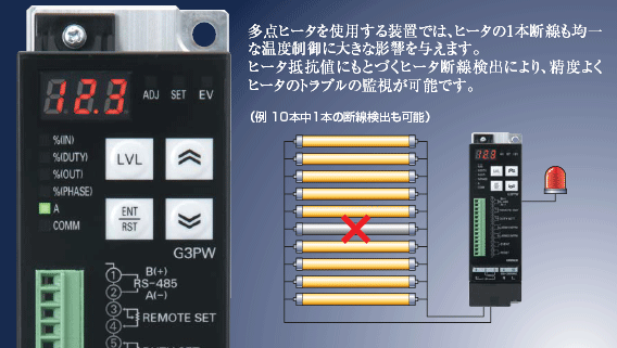 G3PW 特長 3 