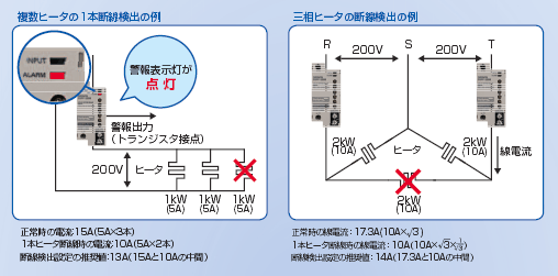 G3PF 特長 3 CT内蔵SSR形G3PFはヒータ断線検出が可能