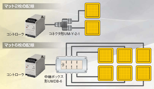 UM / MC3 特長 2 