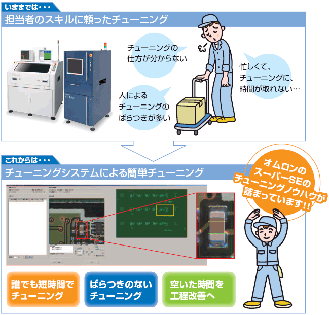 VTNX (VT TuNeup eXpert) 特長 1 