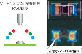 VT-RNS-ptS 特長 3 