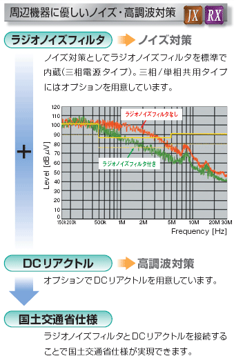 3G3RX 特長 3 