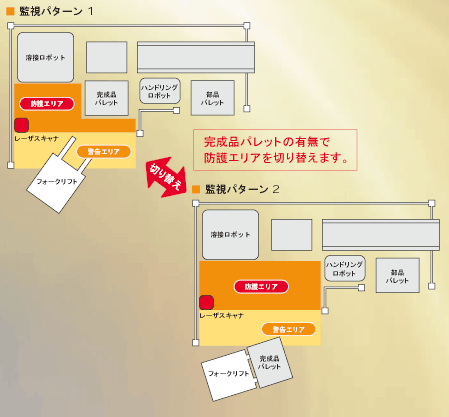 OS3101 特長 5 