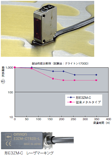 E3ZM-C 特長 3 耐油・堅牢・小型光電センサ（ステンレスケース アンプ内蔵形）E3ZM-C