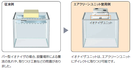 ZN-J 特長 2 エアクリーンユニットにセットできるイオナイザ