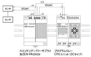 ZEN-PA03024 スイッチング・パワーサプライ/特長 | オムロン制御機器