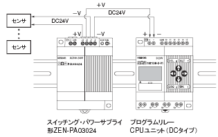ZEN-PA03024 特長 1 