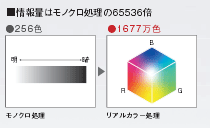 FZ2シリーズ 特長 6 