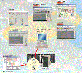 WS02-LCMC1-JV2 特長 5 