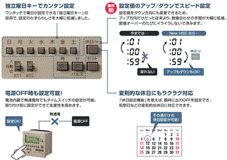 H5S 特長 1 