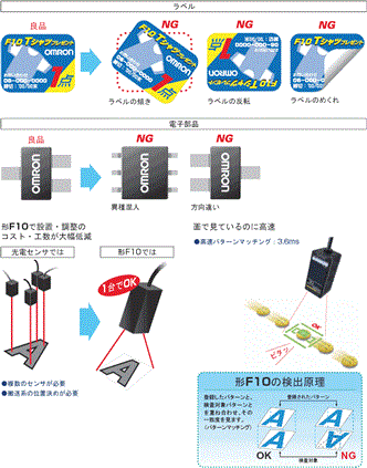 F10 特長 2 