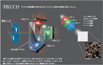 VC4500 / PC 特長 2 