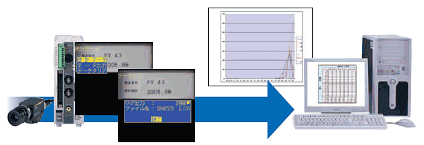 F160-C10CP 特長 4 視覚センサ医薬品業界向け文字照合センサのデータロギング機能